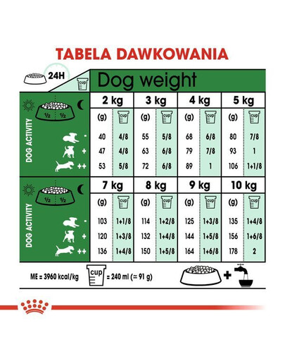 Royal Canin Mini Adult 8 kg + 1 kg GRATIS - sucha karma dla dorosłych psów ras małych 8kg + 1kg GRATIS
