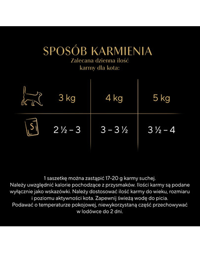 SHEBA Selection Select Slices Drobiowe Smaki w sosie 120x85 g z kaczką, kurczakiem, drobiem, kaczką i indykiem dla kotów
