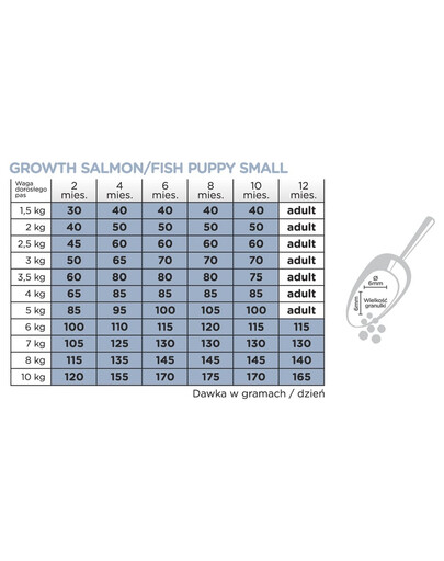 ARION Original Growth Puppy Small dla szczeniąt ras małych z łososiem 2 kg
