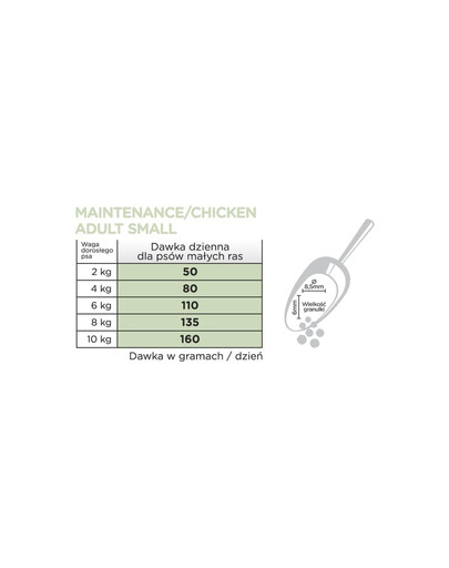 Original Maintenance Adult Small Chicken Rice 7 kg