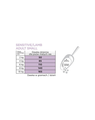 ARION Original Sensitive Adult Small dla psów ras małych z jagnięciną 2 kg