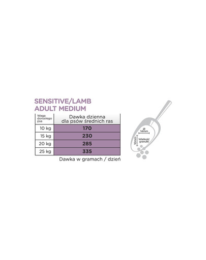 ARION Original Sensitive Adult Medium dla psów ras średnich z jagnięciną 2 kg