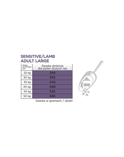 ARION Original Sensitive Adult Large dla psów ras dużych z jagnięciną 12 kg