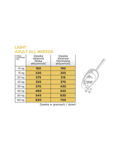ARION Original Light dla psów o małym zapotrzebowaniu energetycznym z kurczakiem 12 kg