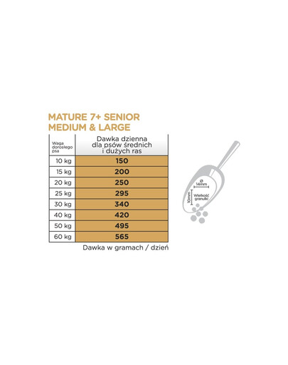 ARION Original Mature 7+ Senior Medium Large dla dojrzałych i starszych psów ras średnich i dużych 12 kg
