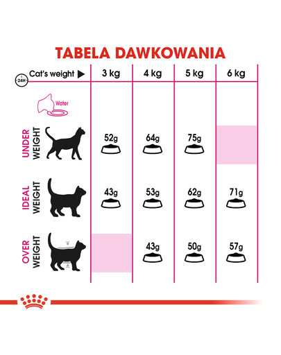 Royal Canin Exigent Protein 0.4 kg - sucha karma dla kotów dorosłych, wybrednych 0.4kg