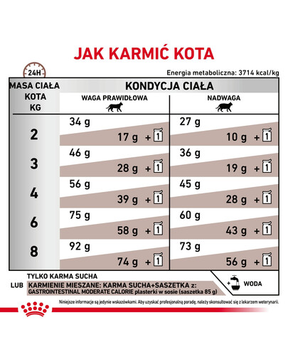 Royal Canin Cat Gastro Intestinal Moderate Calorie Feline 2 kg - sucha karma dla kotów z tendencją do nadwagi 2kg