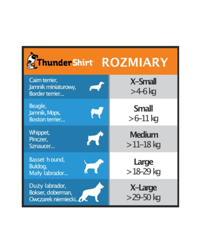 THUNDERSHIRT Uspokajająca kamizelka dla psa M