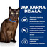 PRESCRIPTION DIET Feline m/d diabetes + weight management z kurczakiem 12x85 g w saszetkach