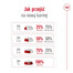 ROYAL CANIN Mini Adult 800g karma sucha dla psów dorosłych, ras małych