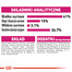 Royal Canin Feline Preference Protein Exigent 10 kg - sucha karma dla wybrednych kotów 10kg