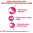 Royal Canin Feline Preference Aroma Exigent 10 kg - sucha karma dla wybrednych kotów 10kg