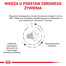 Royal Canin Cat Fibre Response 2 kg - sucha karma dla kotów z wrażliwym układem pokarmowym 2kg