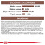 Royal Canin Cat Fibre Response 0.4 kg - sucha karma dla kotów z wrażliwym układem pokarmowym 0.4kg