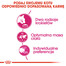 Royal Canin Feline Preference Savour Exigent 4 kg - sucha karma dla wybrednych kotów 4kg