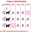 Royal Canin Feline Preference Savour Exigent 2 kg - sucha karma dla wybrednych kotów 2kg