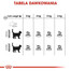 Royal Canin Oral Care 1.5 kg - sucha karma dla kotów pomaga w redukcji odkładania kamienia nazębnego 1.5kg