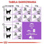 Royal Canin Regular Sterilised 12+ 1.5 kg - sucha karma dla kotów powyżej 12 roku życia po sterylizacji 1.5kg